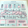 Comment doser correctement l'ECA : un tableau pour les débutants