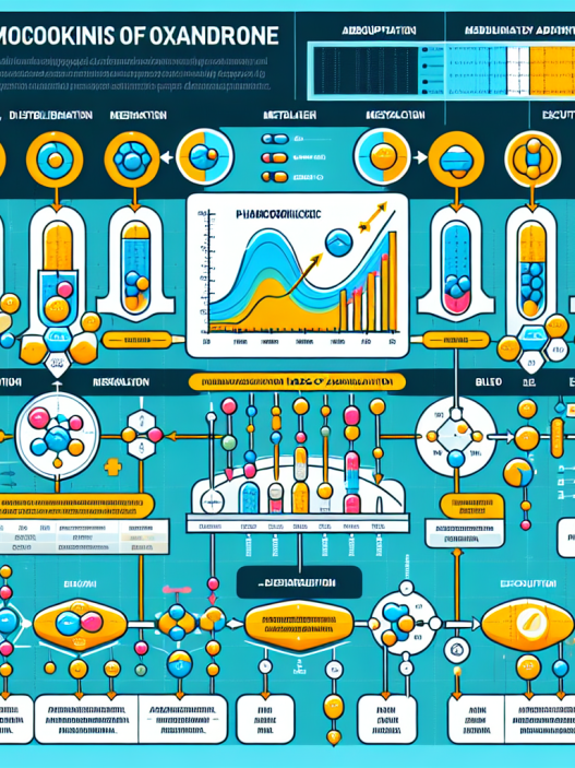 Caractéristiques de la pharmacocinétique de l'oxandrolone selon différents modes d'administration